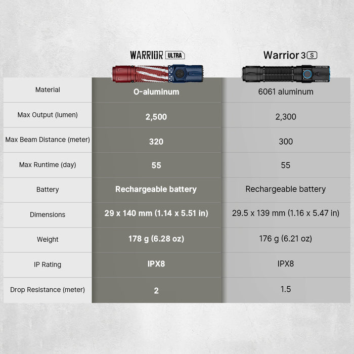 Olight Warrior Ultra 2500 Lumens Tactical Flashlight with OAL Material Stars & Stripes Edition