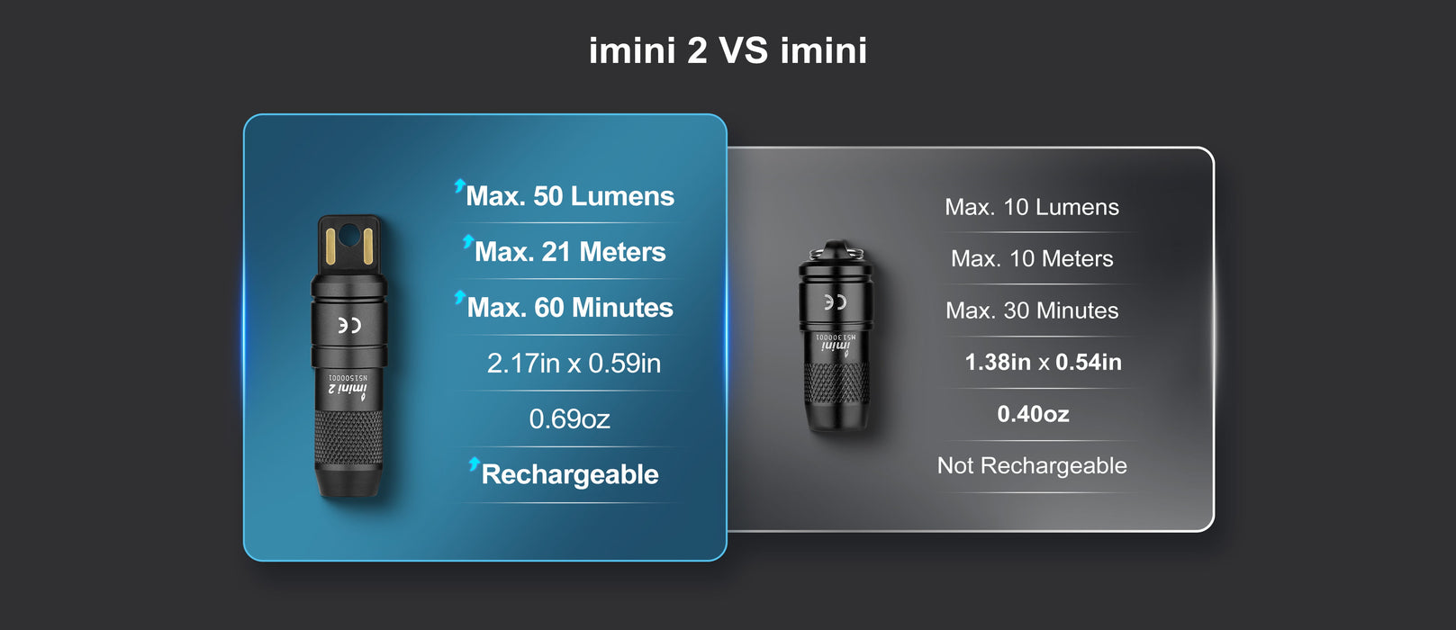 Olight Imini 2 Black Rechargeable Mini Flashlight (IMINI2BK)