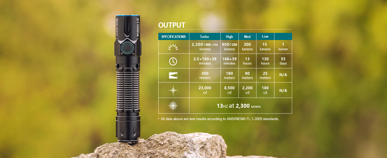 Olight Warrior 3S OD Green High Beam Tactical Flashlight (WARRIOR3SODG)