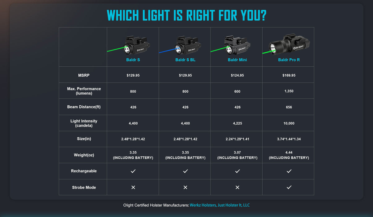 Olight Baldr S Tactical Light & Green Laser (BALDRSBK)