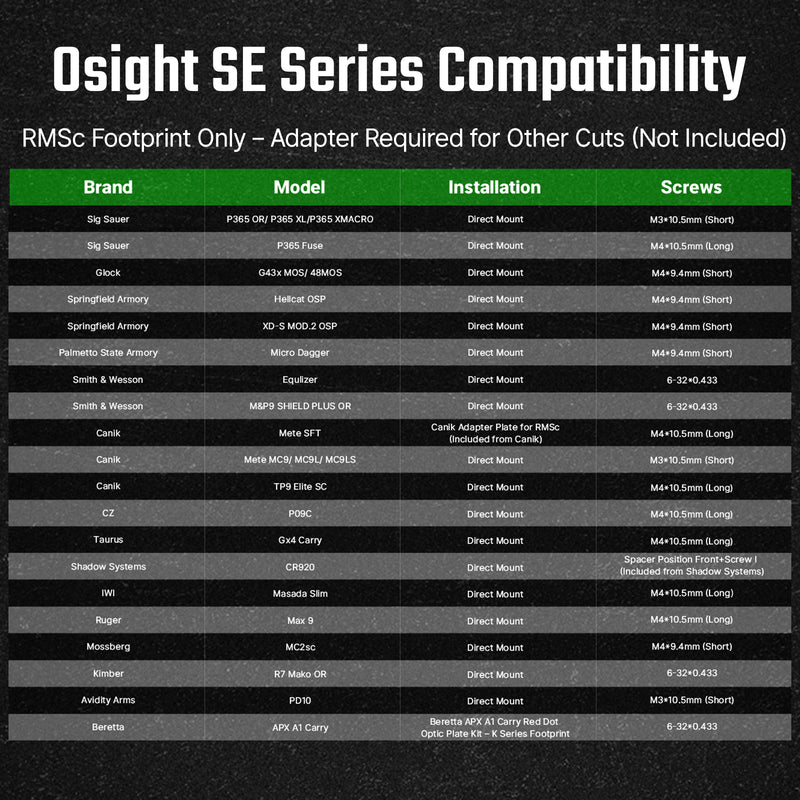 Olight Osight SE Enclosed Green Dot Optic 2 MOA Dot 32 MOA Circle RMSc Footprint Black