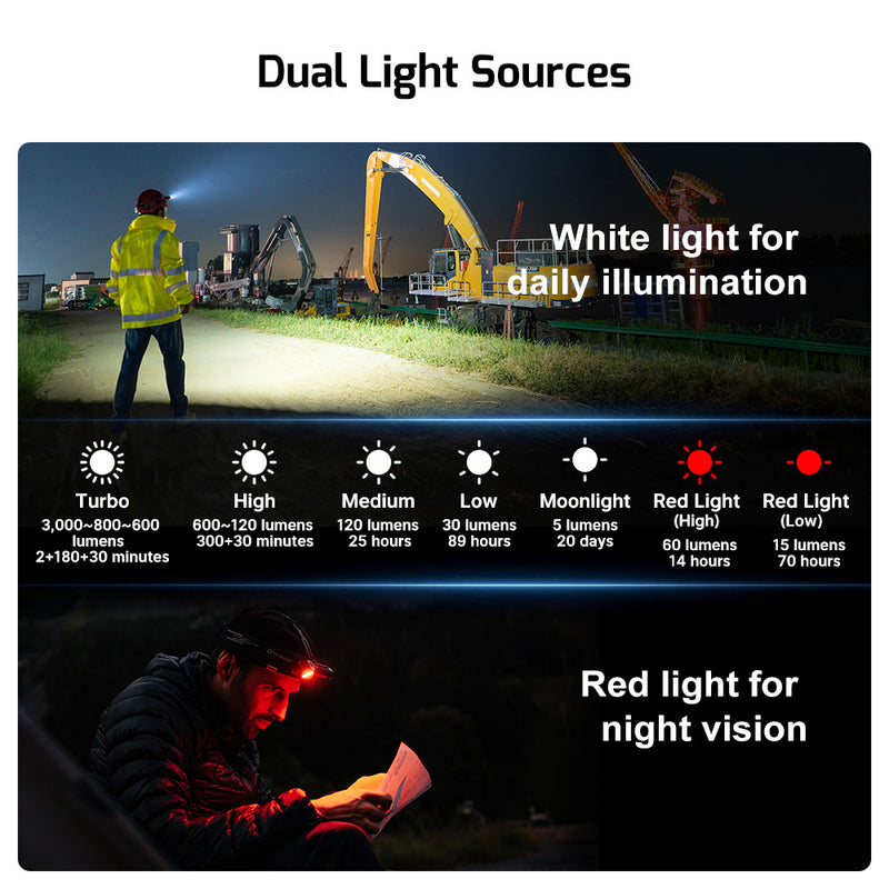 DIY Bundle Perun 3 Headlamp 3000 Lumens White Light and Red Light OD Green