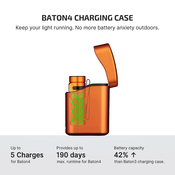 Olight Baton 4 Premium Edition Orange (BATON4KITOG)