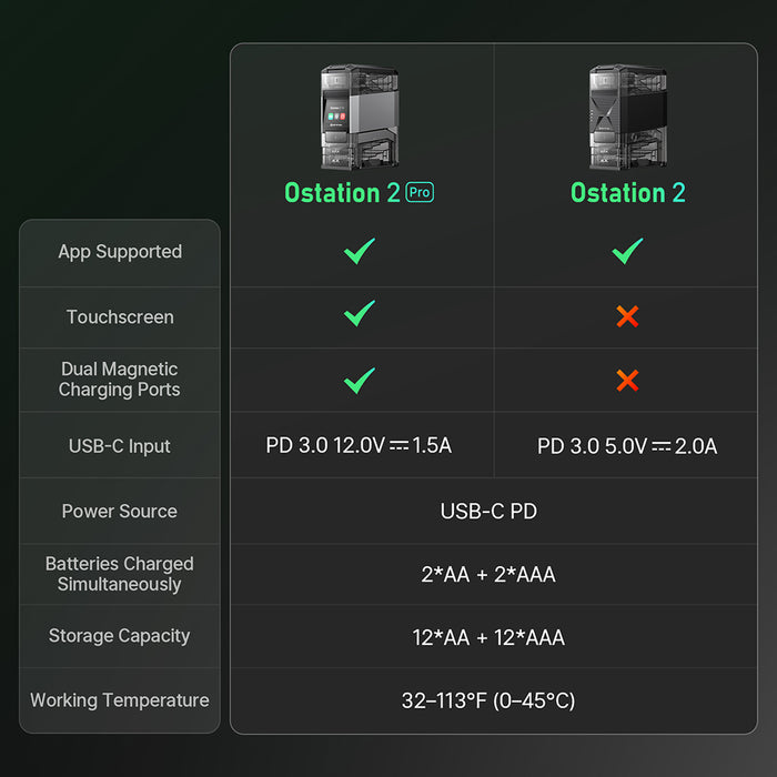 Olight Ostation 2 Pro Series 3-in-1 Smart Hub Charger ( or AA and AAA rechargeable batteries )