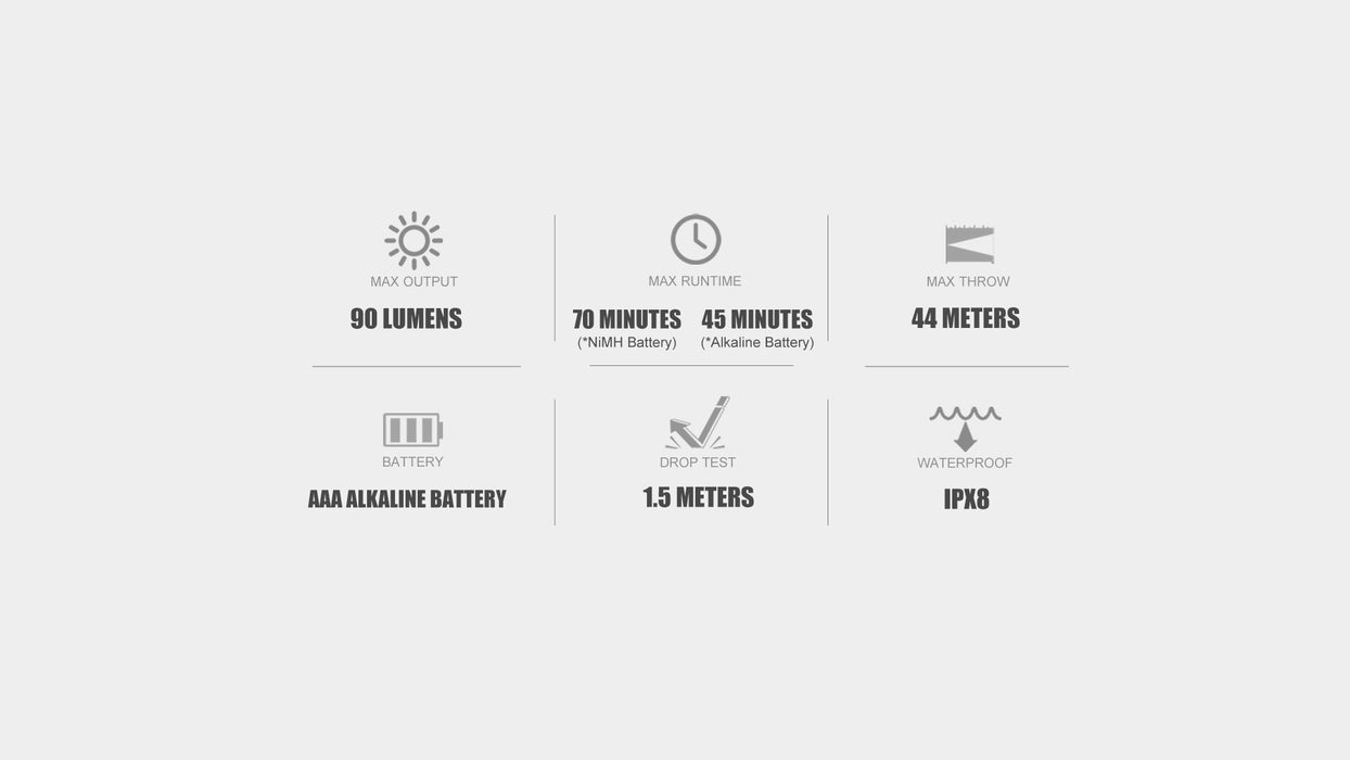 Olight I3E EOS Auspicious Clouds Keychain Flashlight (I3EASCL)
