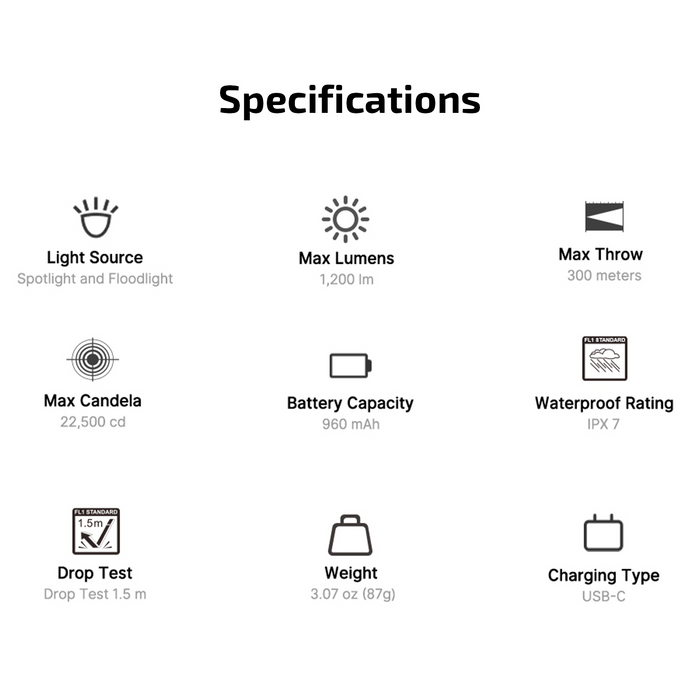 Olight PL X Tactical Weapon Light: 1,200 Lumens Dual-Beam tactical pistol light