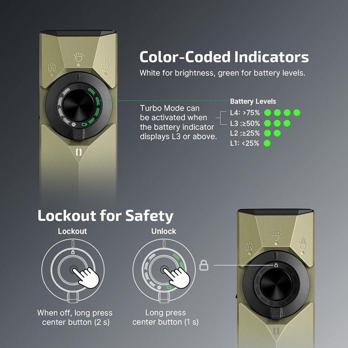 Olight ArkPro Olive Green CW 2026 Year of the Horse Edition