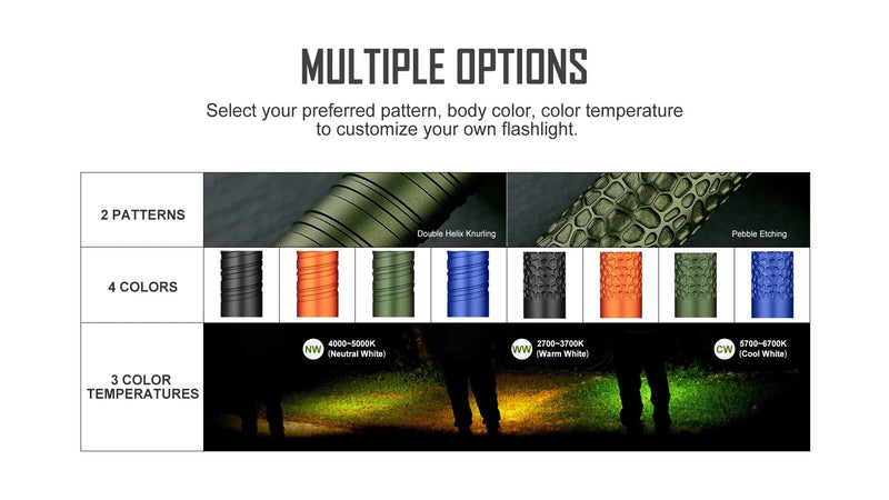Olight i5T Plus WW OD Green EDC Flashlight (I5TPLUSODGWW)