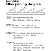 Lansky Standard System (LS1) [LKC03]