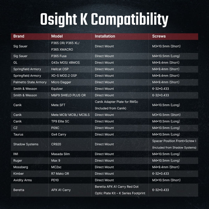 Olight K Open Reflex Optic Black (OSIGHTK)