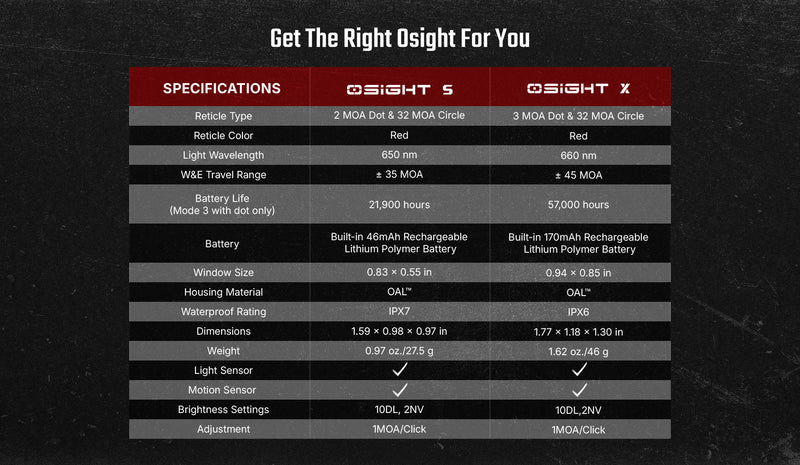 Olight Osight S 2 MOA Dot & 32 (OSIGHTSRDDOTBK)