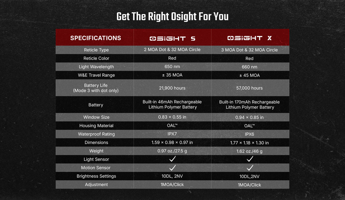 Olight Osight S 2 MOA Dot & 32 (OSIGHTSRDDOTBK)