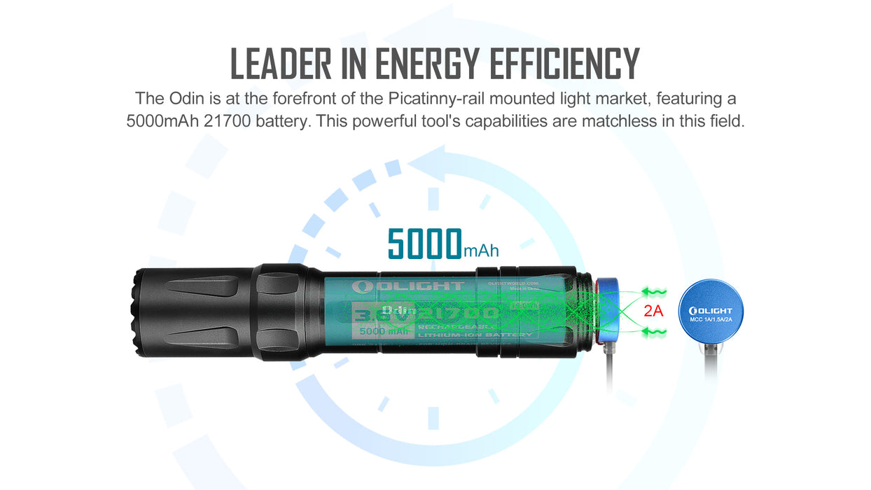 Olight Odin Tactical Light (ODIN)