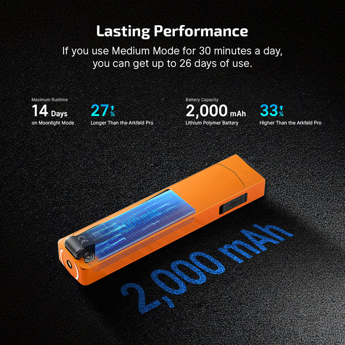 Olight ArkPro Class 3R Orange CW (ARKPRO3ROGCW)