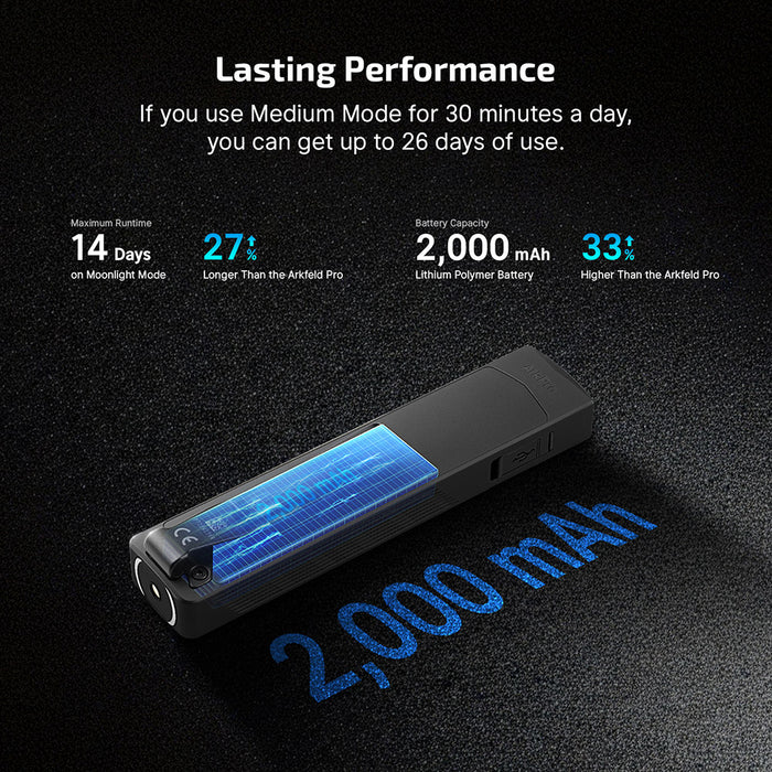 Olight ArkPro Class 3R Matte Black CW (ARKPRO3RMBCW)