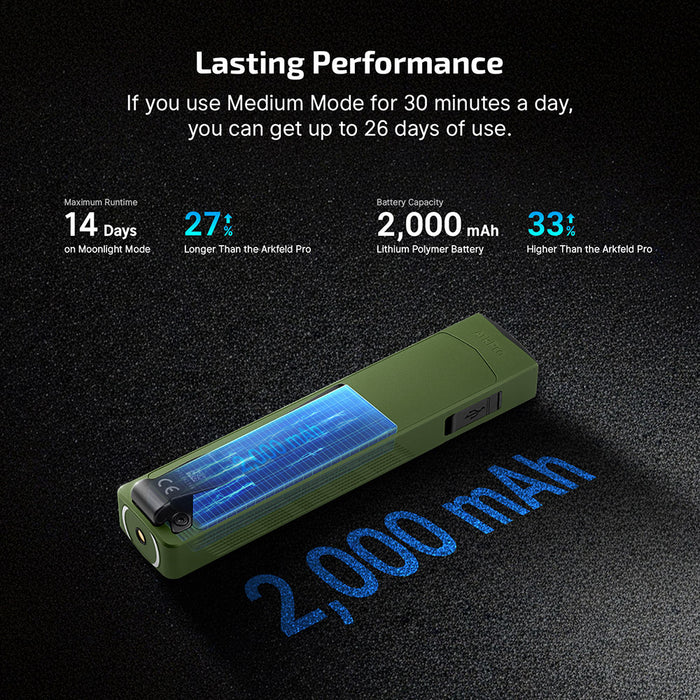 Olight ArkPro Class 3R OD Green CW (ARKPRO3RODGCW)
