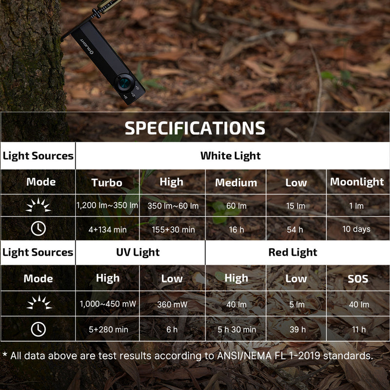 Olight ArkPro Lite Matte Black 2026 Year of the Horse Edition