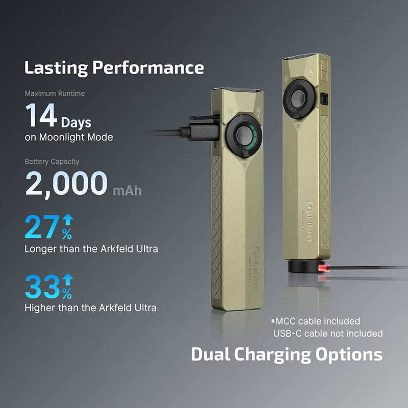 Olight ArkPro Olive Green CW 2026 Year of the Horse Edition