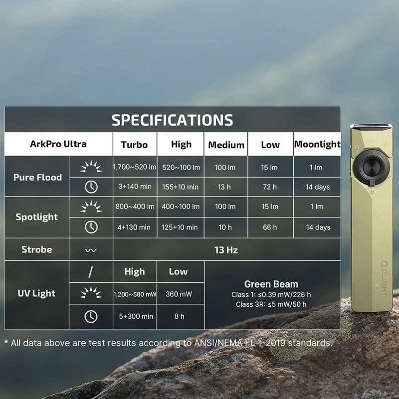 Olight ArkPro Olive Green CW 2026 Year of the Horse Edition