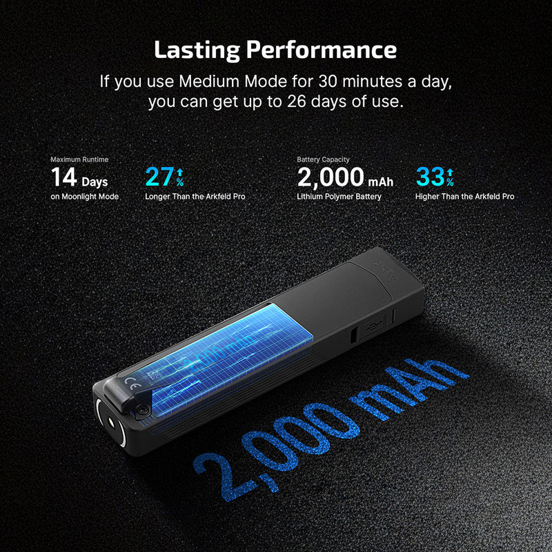Olight ArkPro Class 3R Phantom Squadron CW (ARKPRO3RPSCW)