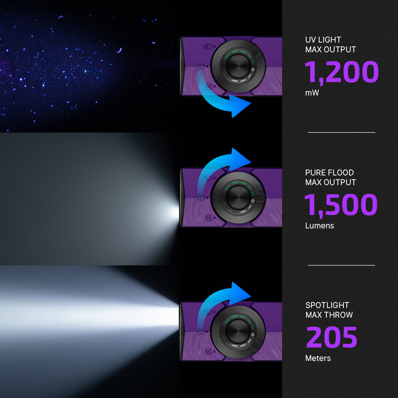 Olight ArkPro Nebula Violet CW Flashlight (ARKPRO3RNVCW)