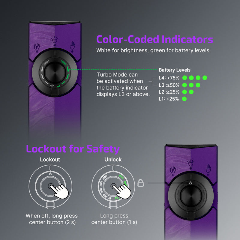 Olight ArkPro Nebula Violet CW Flashlight (ARKPRO3RNVCW)