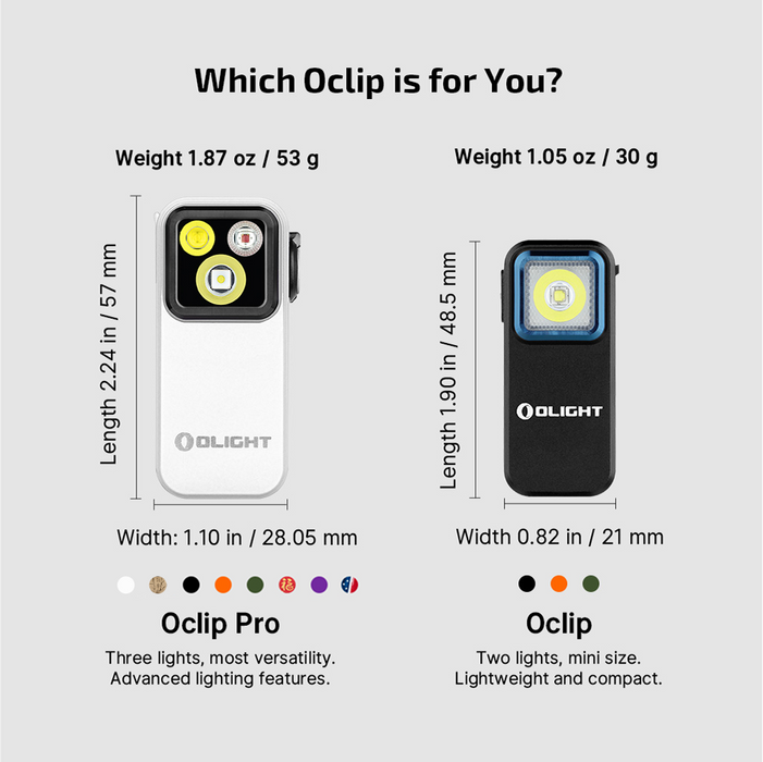 Oclip Pro White Clip on Flashlight with Floodlight Spotlight and Red Light (OCLIPPROWH)