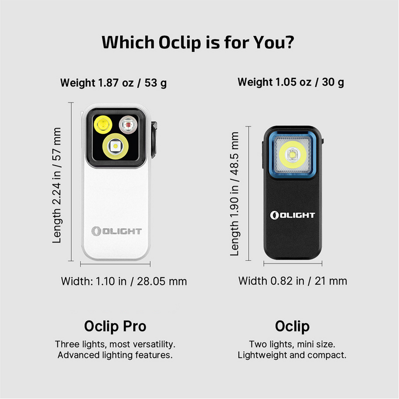 Olight Oclip Pro Clip on Flashlight with Floodlight Spotlight and Red Light  Oclip Pro White Dragon & Phoenix Edition