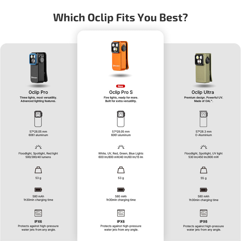 Oclip Pro S Orange / Oclip Pro Multifunctional EDC Clip Flashlight