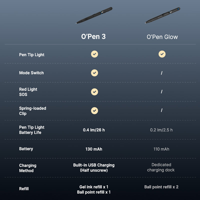 Olight O'Pen 3 Multifunctional Pen Light with 120 Lumens & Green Laser Black
