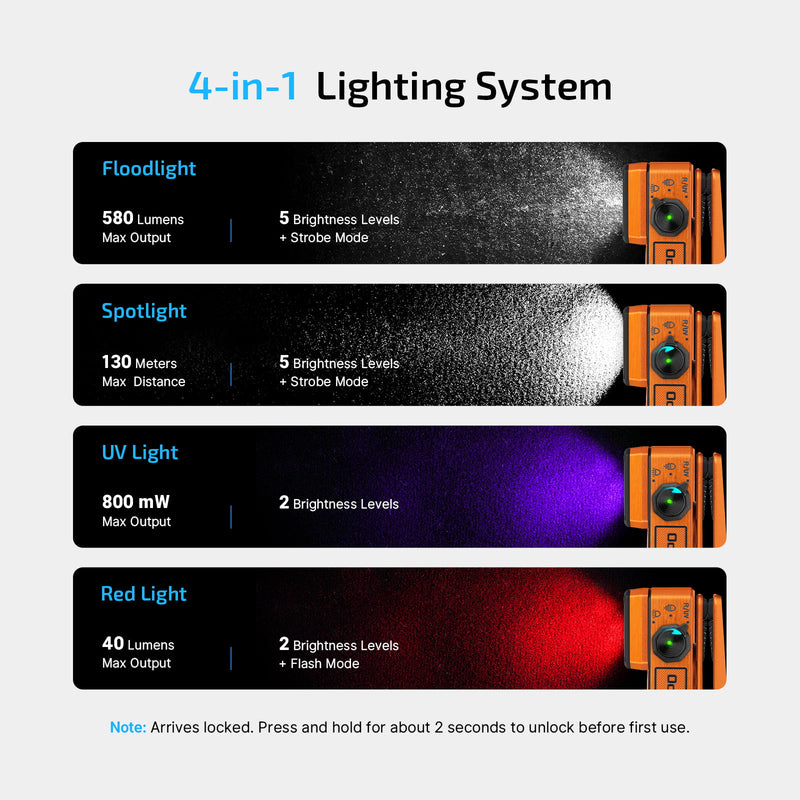 Olight Oclip 2 Ultra Amber Orange Clip Flashlight (OCLIPULTTRAAO)